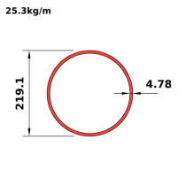 HS219x4.8